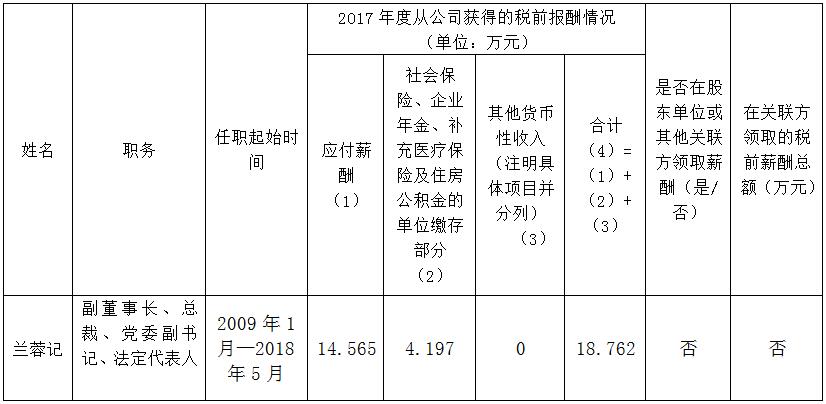 省屬國(guó)有企業(yè)年度薪酬信息披露(錦弘)